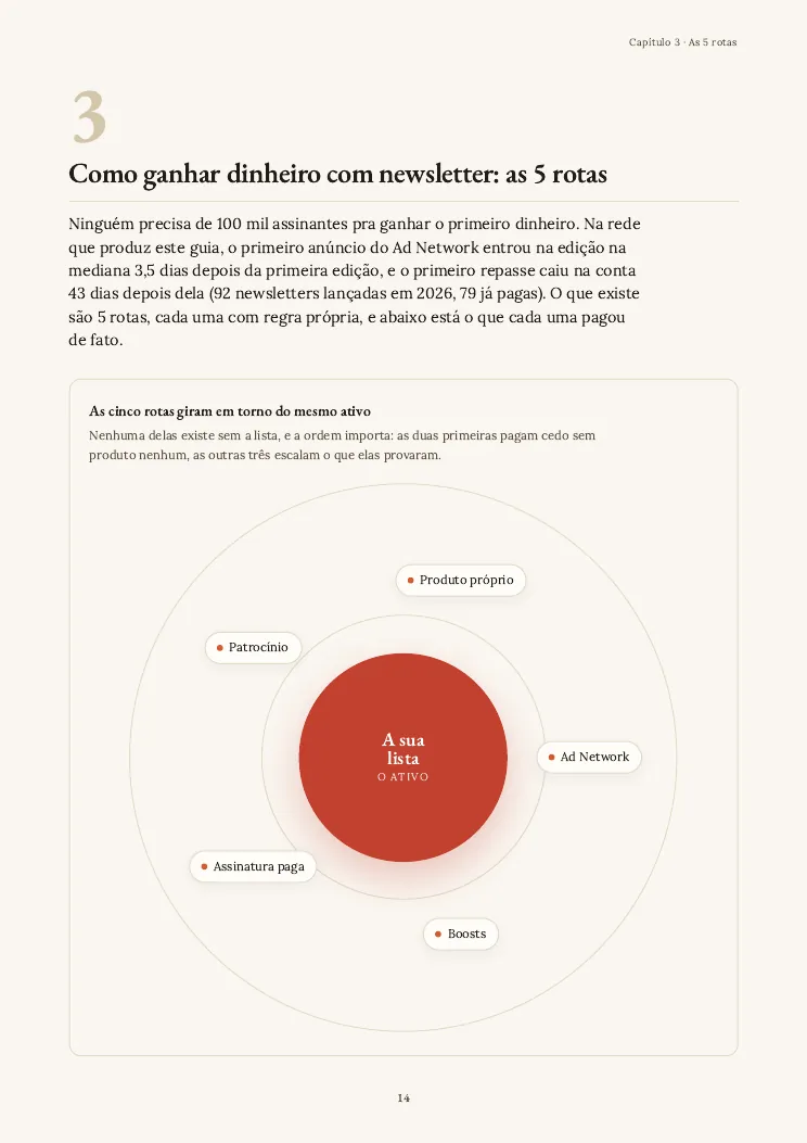 Página 14 do guia beehiiv por dentro, capítulo 3
