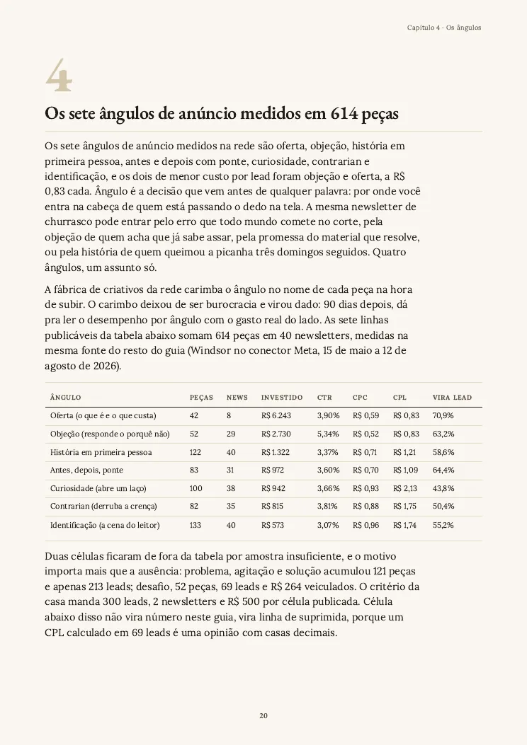 Página 20 do guia Criativos de anúncio, capítulo 4