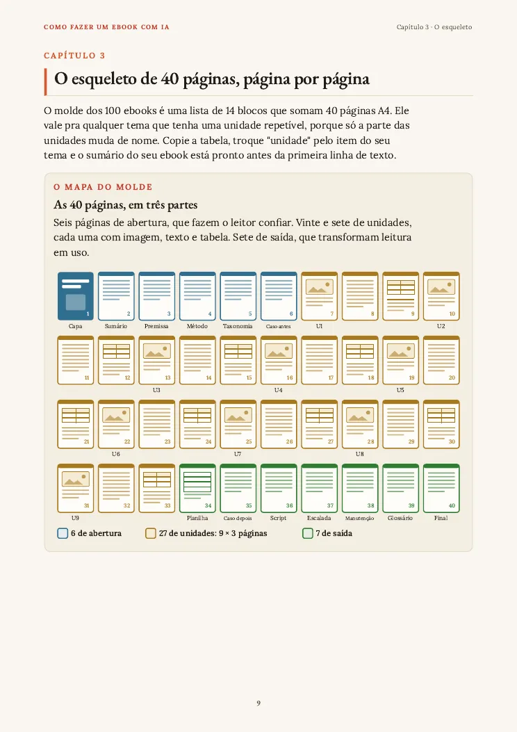 Página 9 do guia Como fazer um ebook, capítulo 3