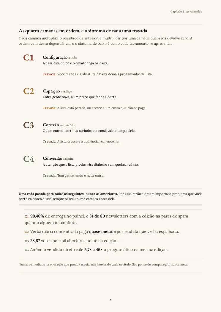 Página 8 do guia Os 4 Cs da newsletter, capítulo 1