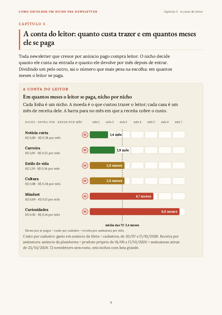 Página 9 do guia Como escolher um nicho, capítulo 3