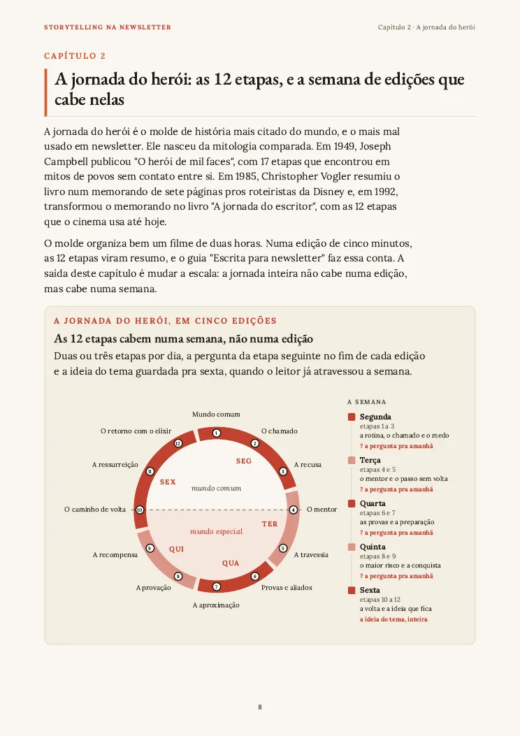 Página 8 do guia Storytelling na newsletter, capítulo 2