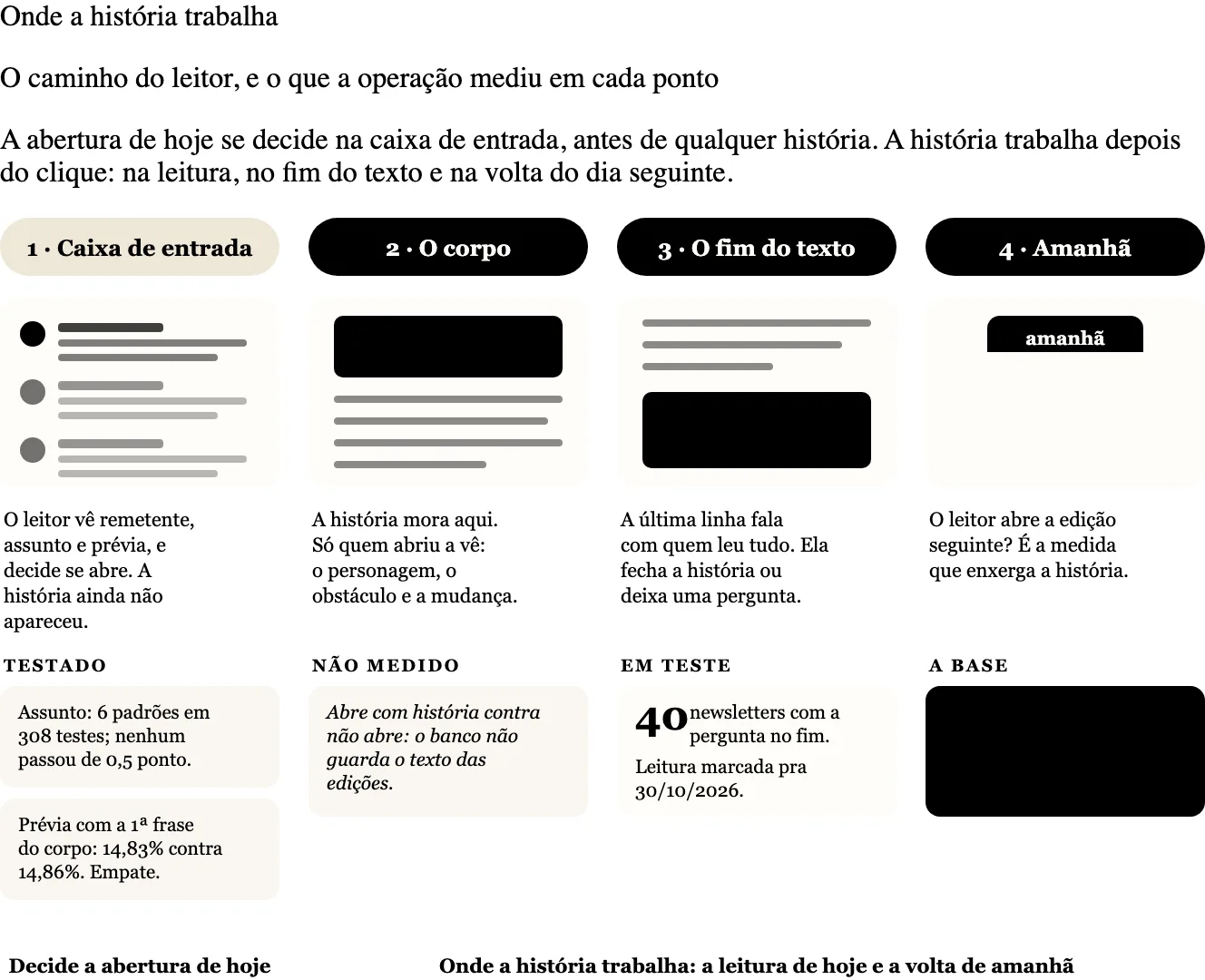 Figura do capítulo 1.