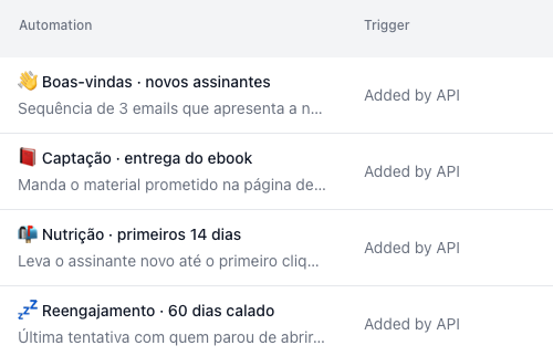 Lista de automações da conta, com o nome de cada jornada e o gatilho que a dispara