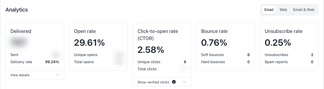 Analytics de uma edição enviada: taxa de abertura, CTOR, bounce e descadastro